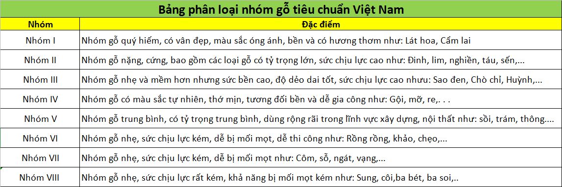 go-oc-cho-thuoc-nhom-nao