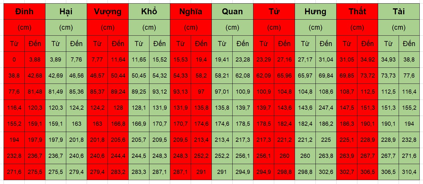 kich-thuoc-ban-tho-chuan